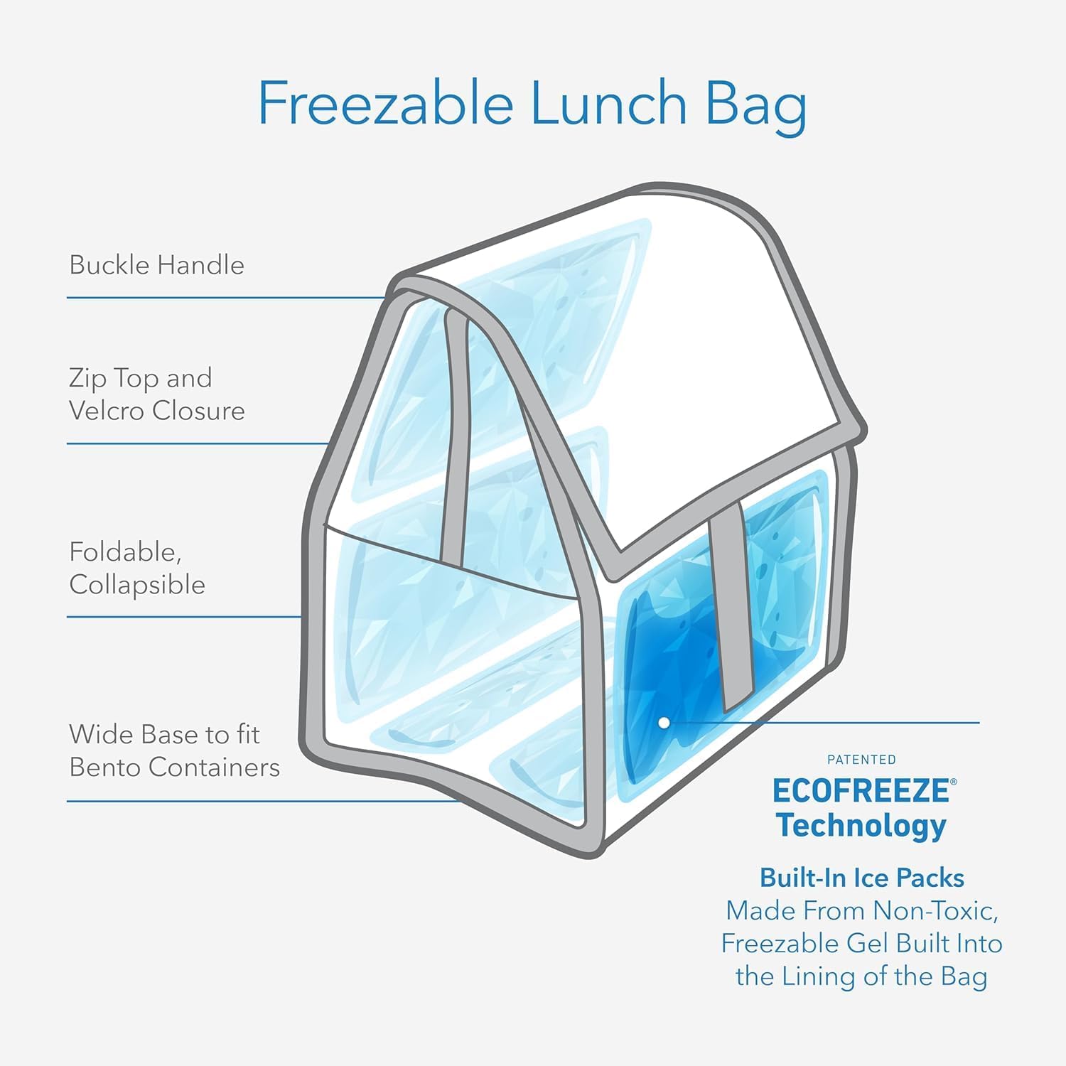 PackIt® Freezable Lunch Bag Bl - Office Tech Typing 评论和价格